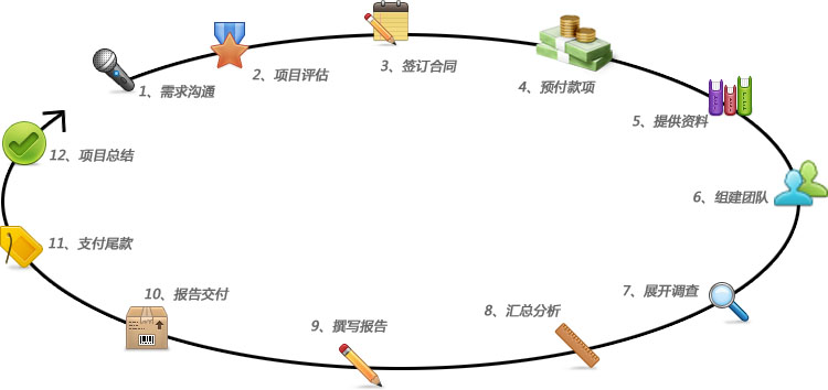 獵頭公司工作環(huán)境